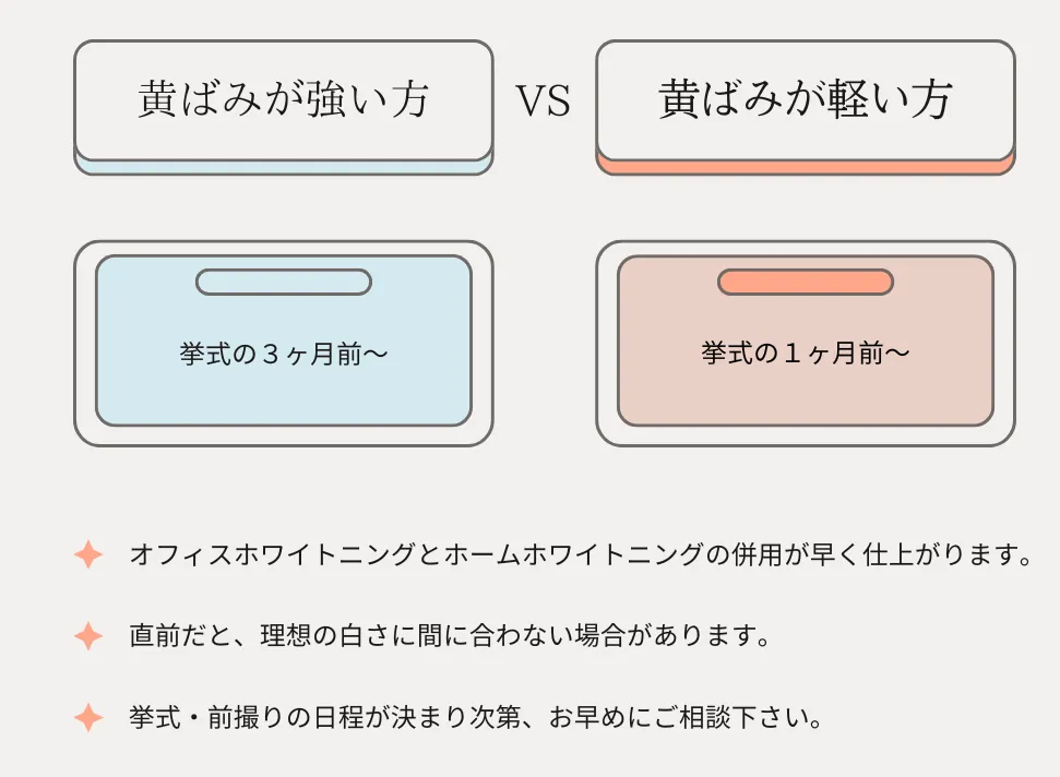 ブライダルホワイトニングのタイミング