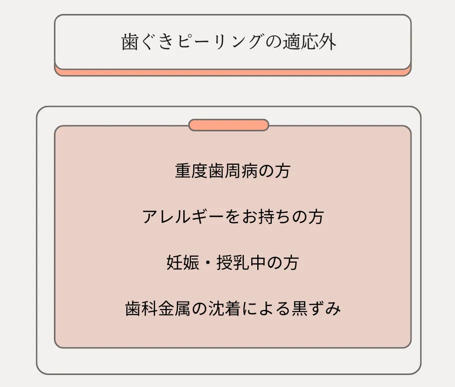 歯ぐきピーリング適応外の方